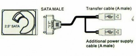 SATA 1